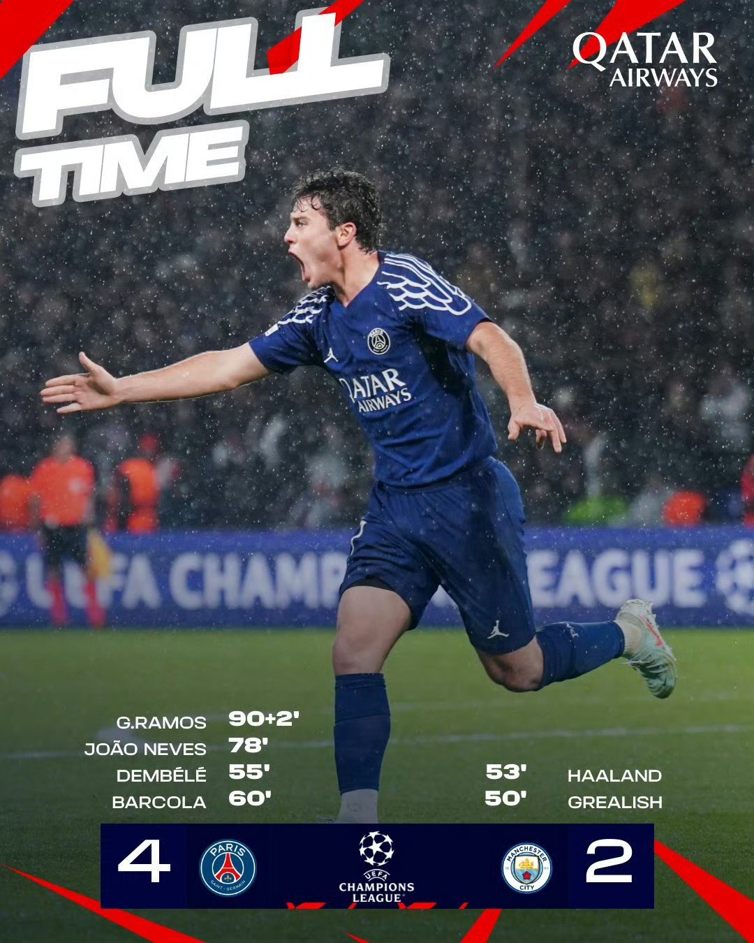 巴黎圣日耳曼客场逆袭，晋级八强