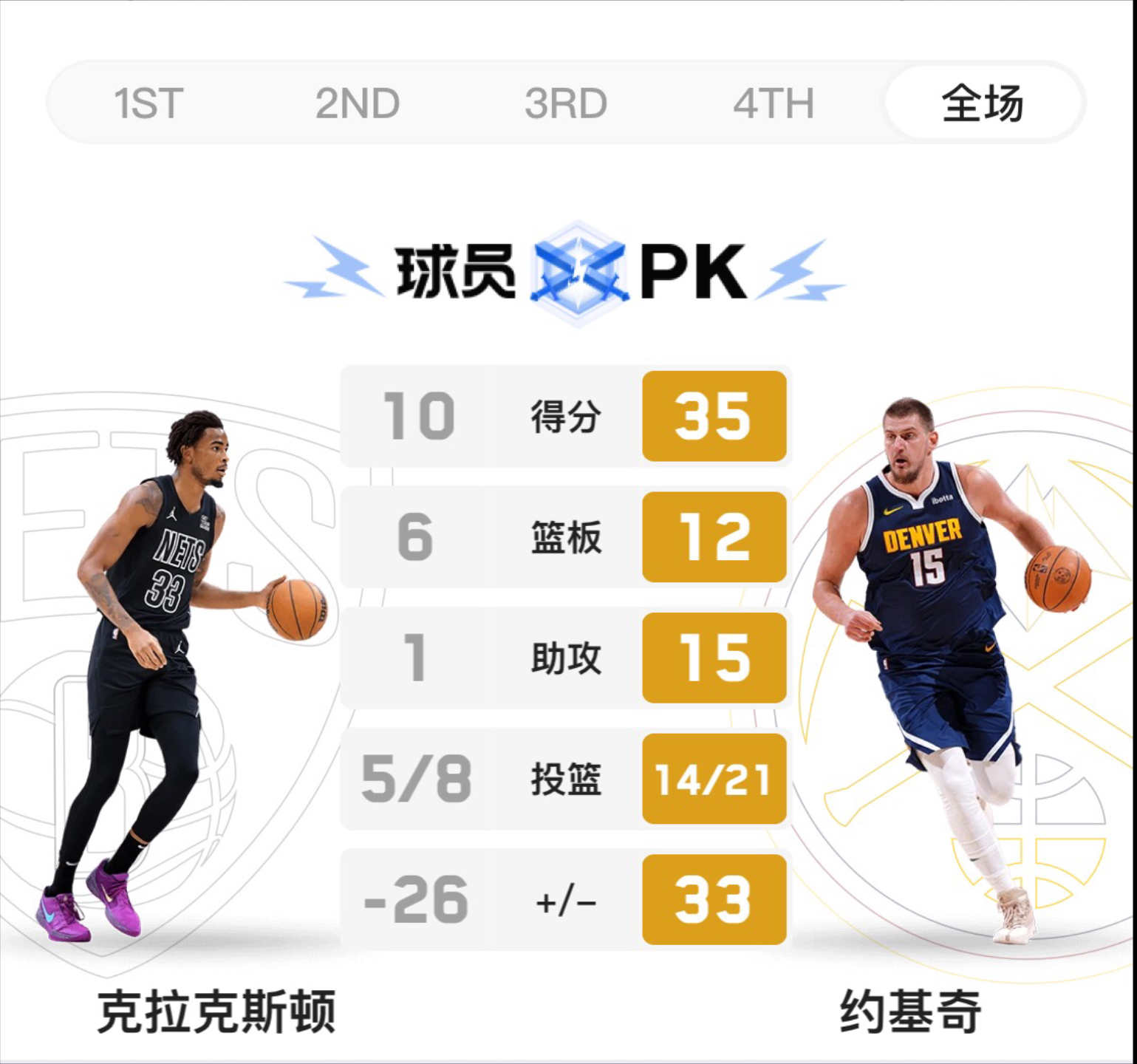 关于外线得分王频频投篮,队伍胜率攀升的信息 关于外线得分王频频投篮,队伍胜率攀升的信息