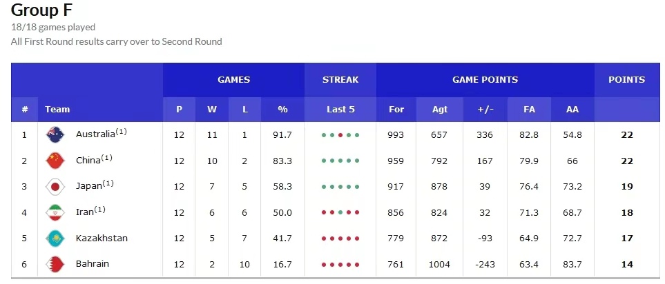 湖南男篮连胜收官,排名提升明显的简单介绍 湖南男篮连胜收官,排名提升明显的简单介绍