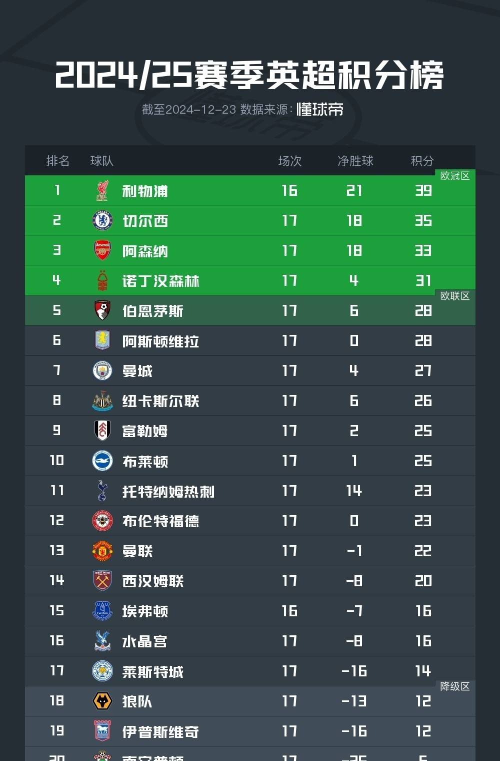 爱游戏登录-欧洲足球联赛积分榜悬念不断，竞争激烈