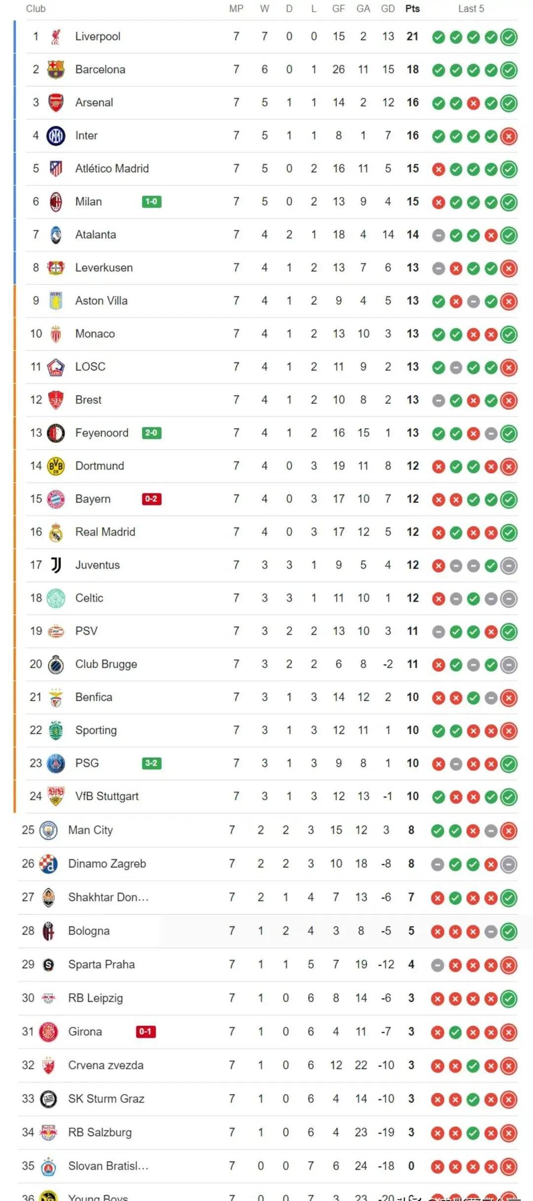 欧洲足球联赛积分榜悬念不断，竞争激烈