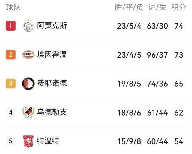 爱游戏体育官网-阿贾克斯落败，晋级面临巨大挑战的简单介绍