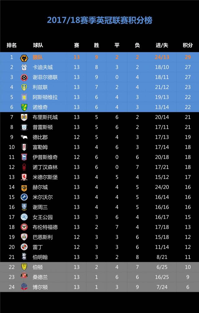 爱游戏app下载-博尔顿战平对手，小组出线机会微弱