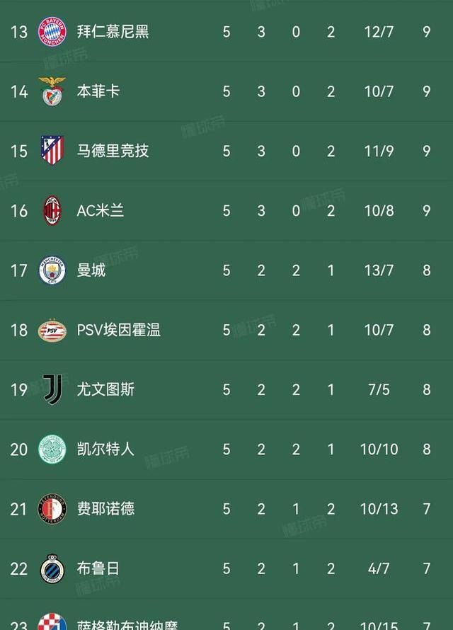 摩纳哥连胜收官，积分榜上升