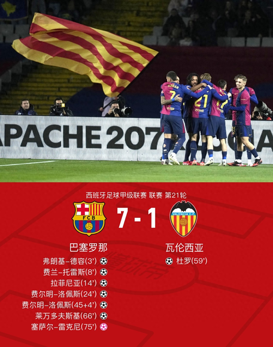 瓦伦西亚不敌巴伦西亚灵魂，收获连战连胜