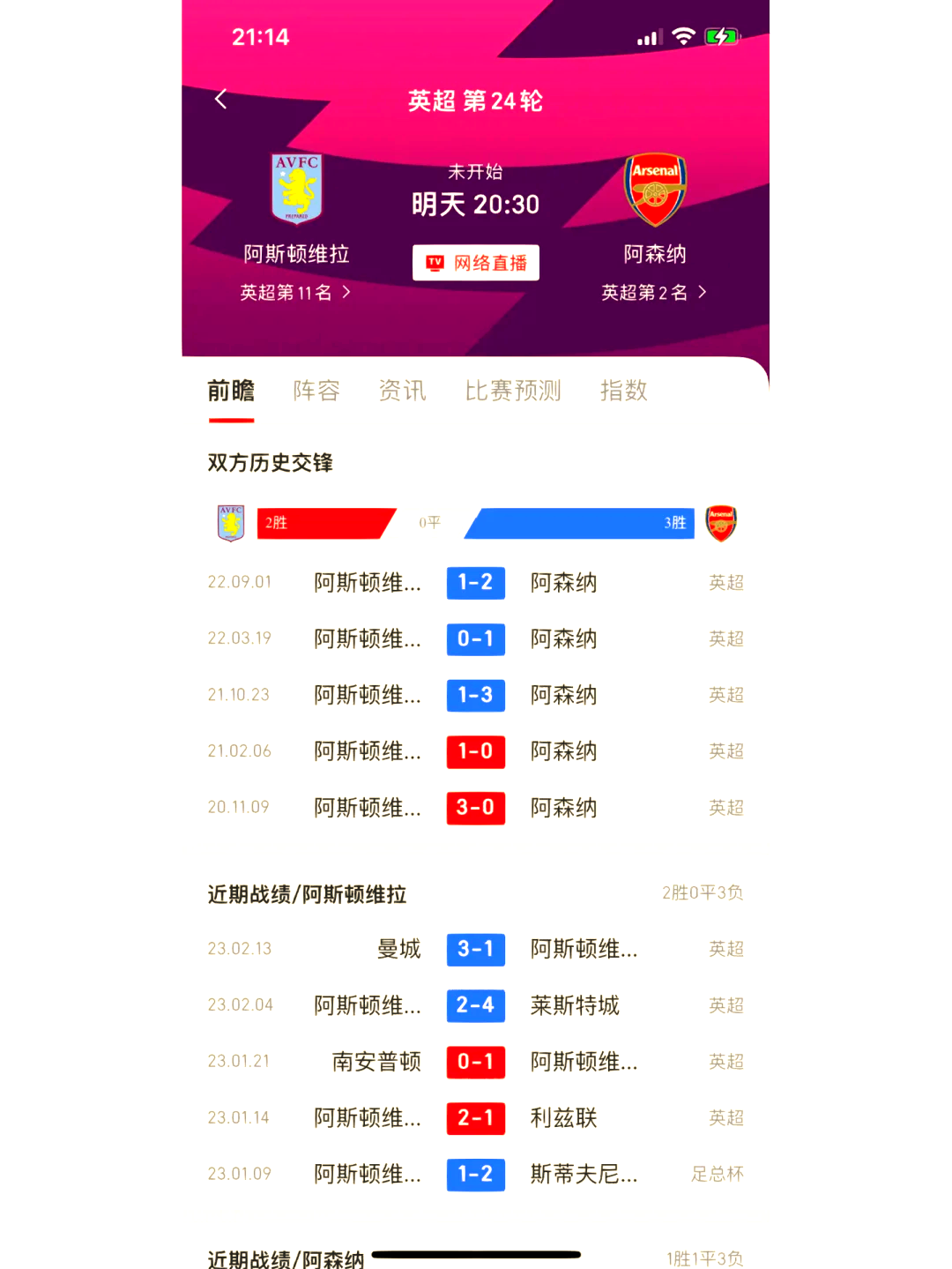 阿森纳主帅重申信心,调整战术 阿森纳主帅重申信心,调整战术