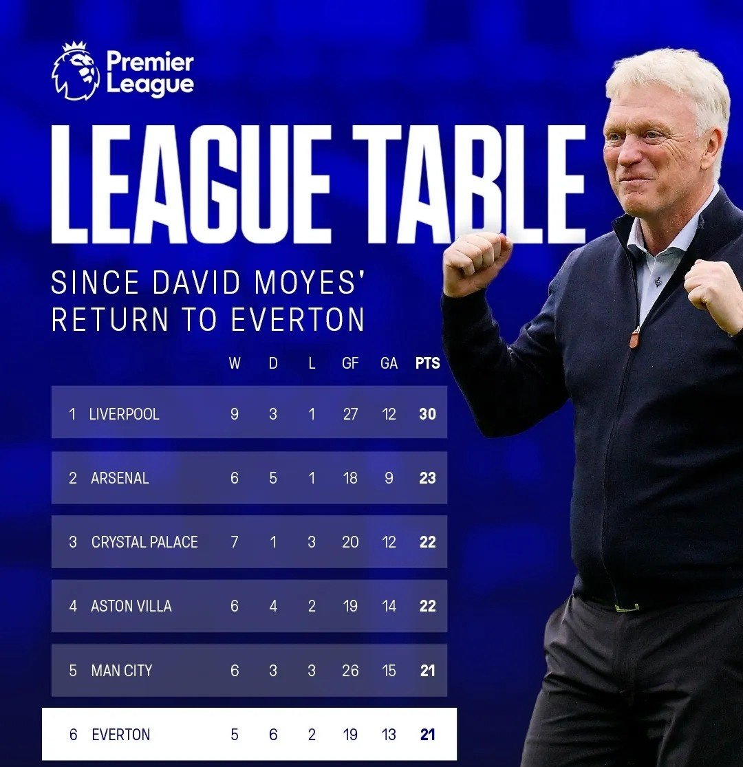 主帅因策略失误被外界质疑，球队战绩低迷