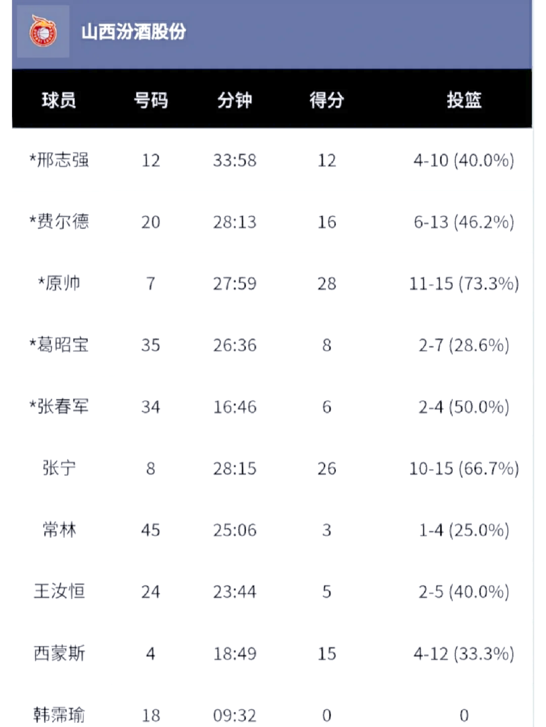 爱游戏入口-关于山西队大比分战胜对手，展现实力的信息