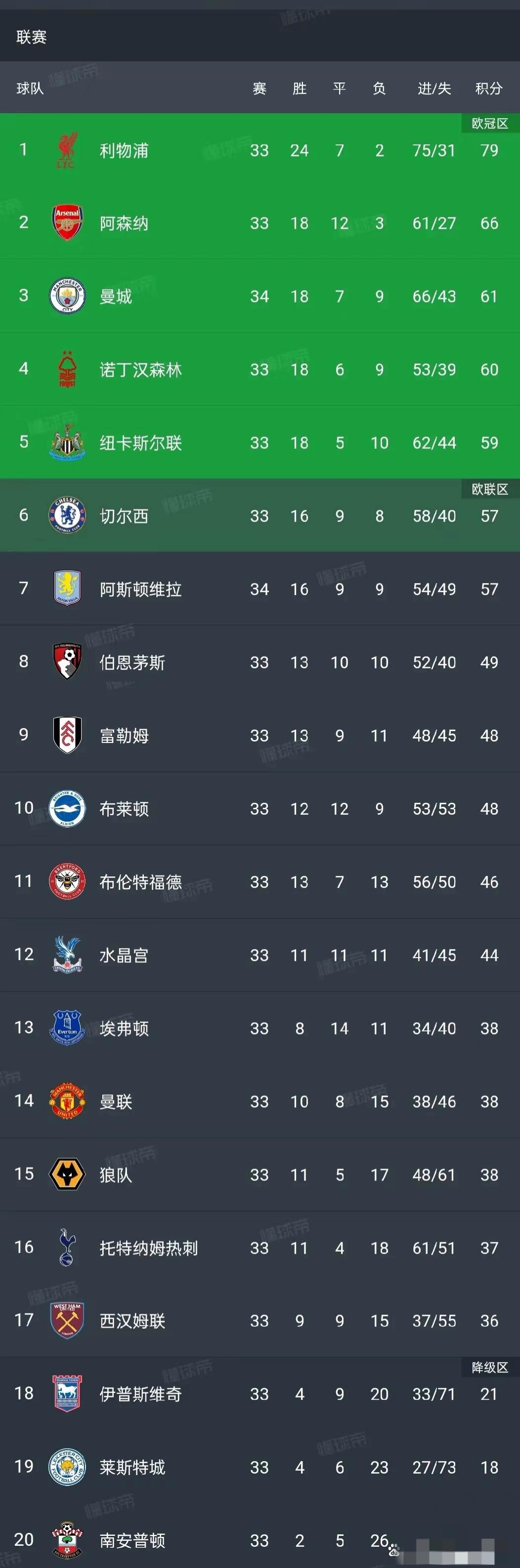 爱游戏官方入口-曼城客场惨败，积分榜领先地位动摇