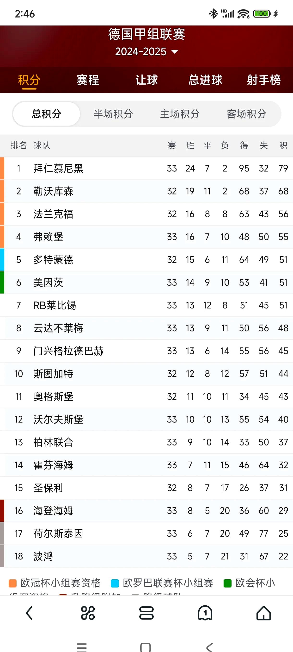 爱游戏体育官网-关于拜仁慕尼黑轻松获胜，表现强势领先积分榜的信息