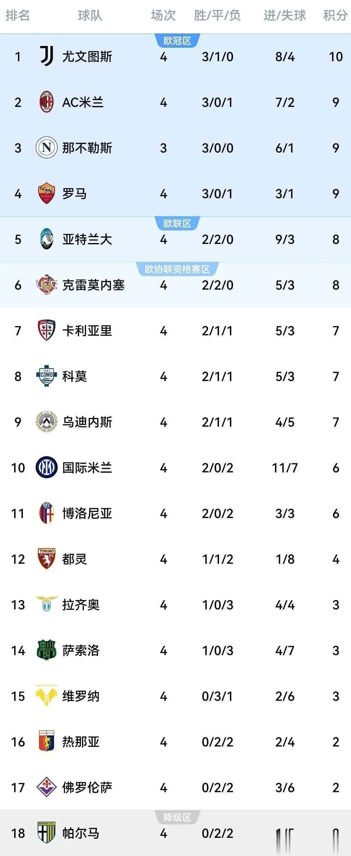 爱游戏-尤文图斯击败那不勒斯，继续保持不败的简单介绍