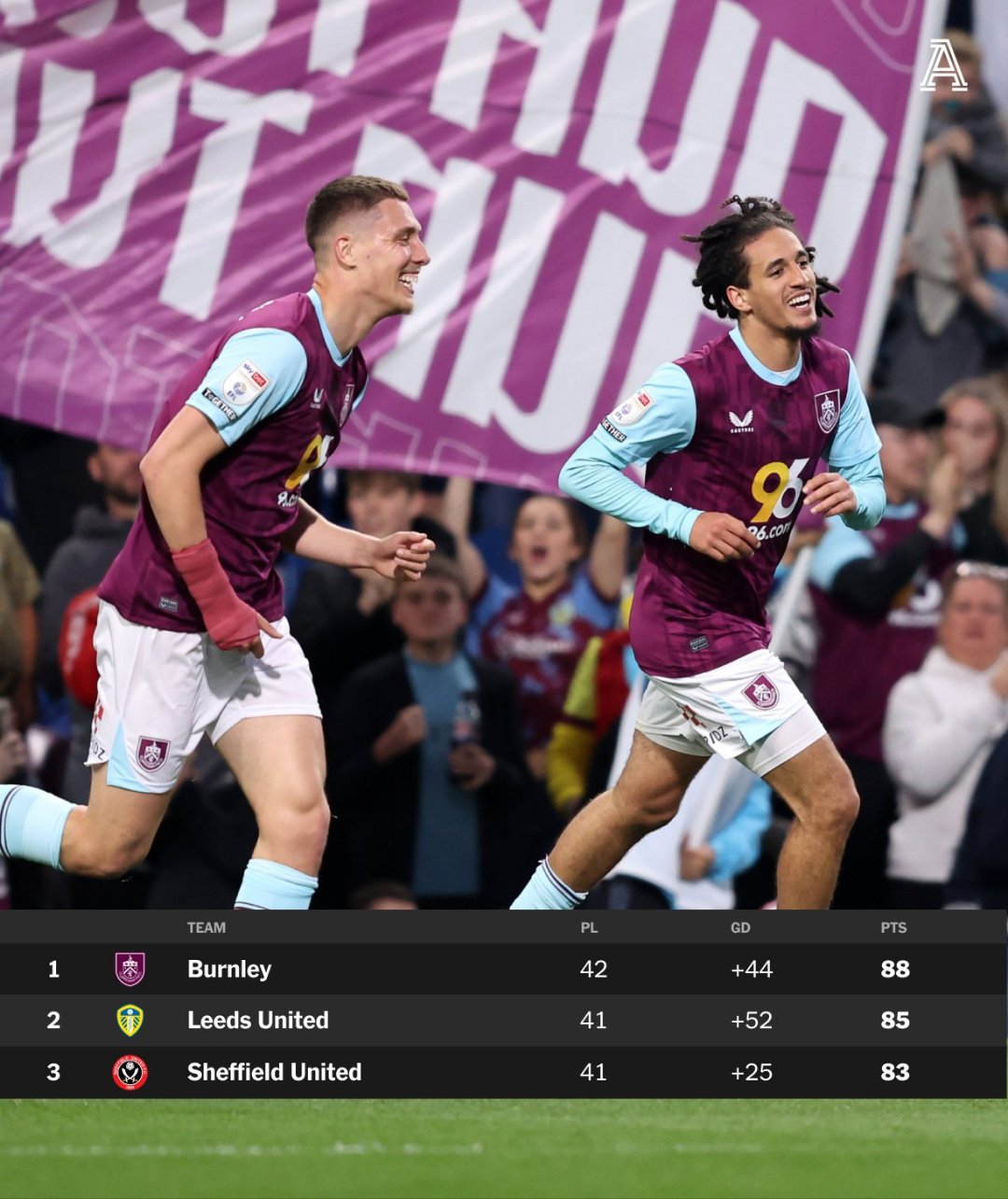 伯恩利客场大捷，球员士气高昂向前冲刺的简单介绍